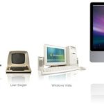 Evolution Of Computers