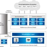 An Incredible Cloud Storage Provider Brings Business Files to the Cutting Edge