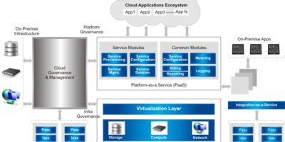 Cloud Computing