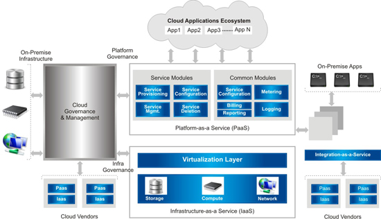 Cloud Computing